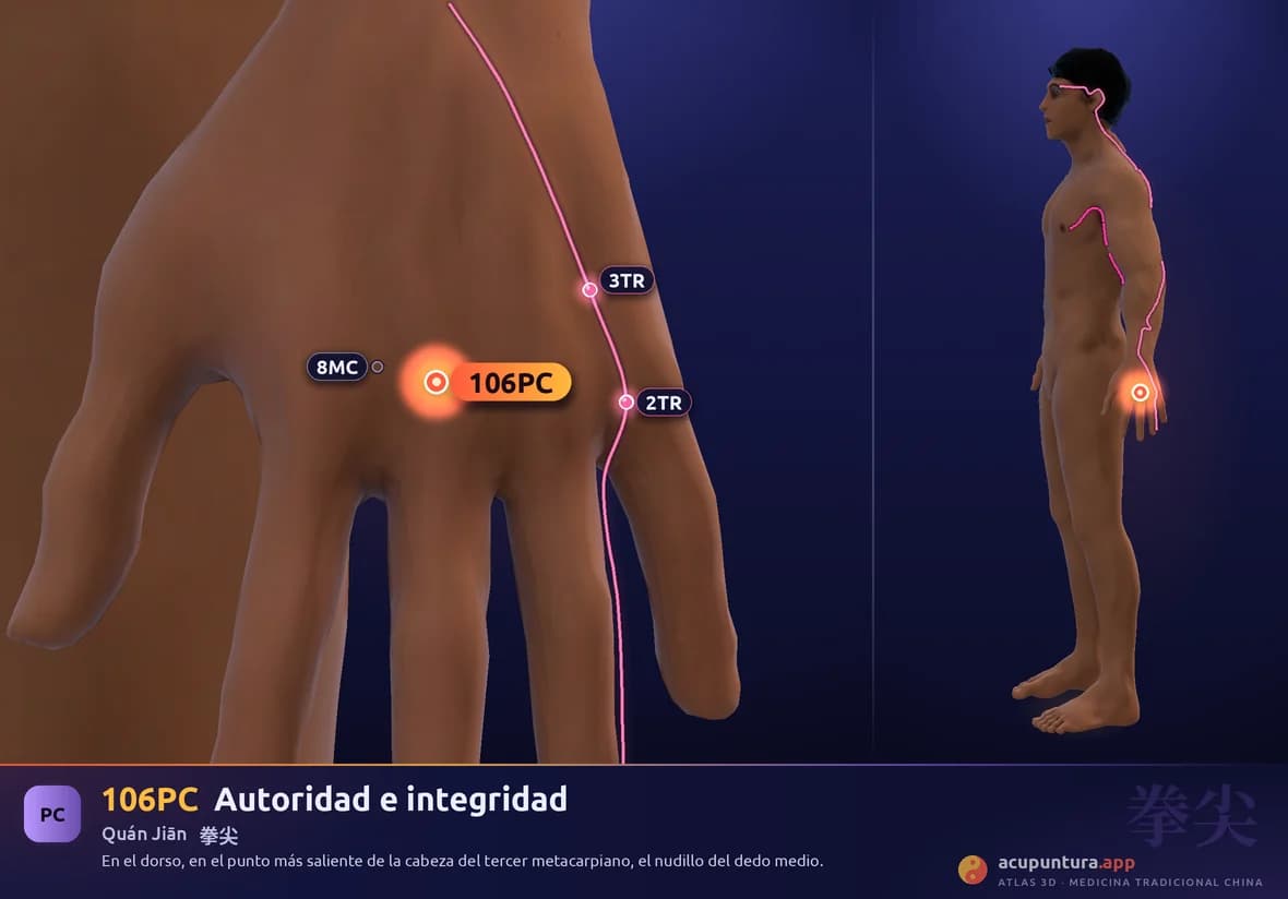 Localización del punto 106PC, Autoridad e integridad