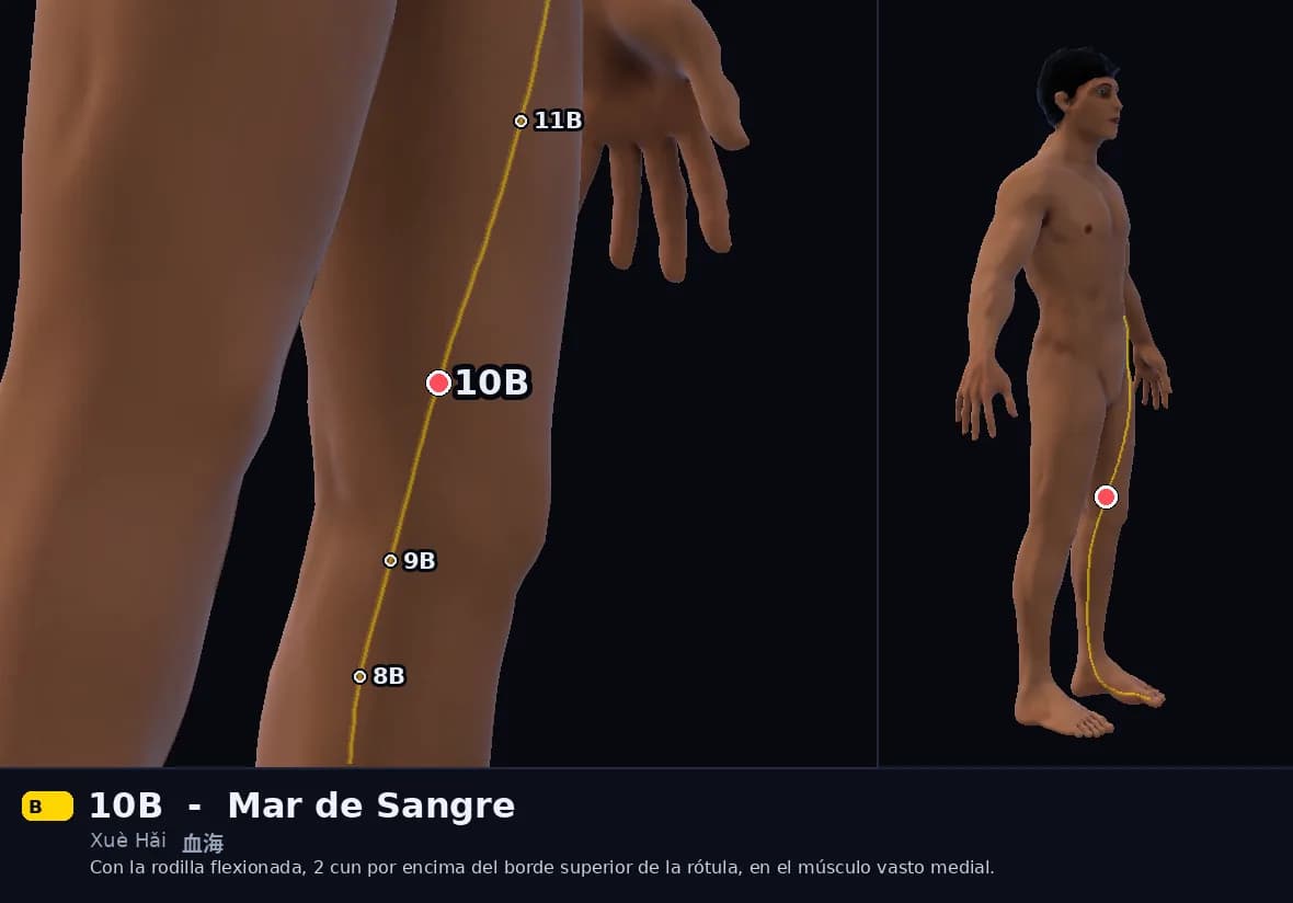 Localización del punto 10B, Mar de Sangre