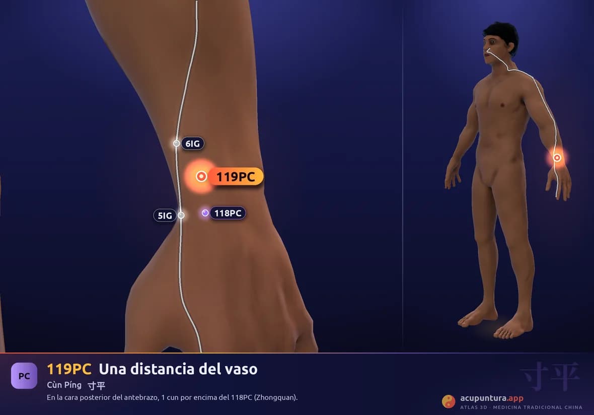 Localización del punto 119PC, Una distancia del vaso