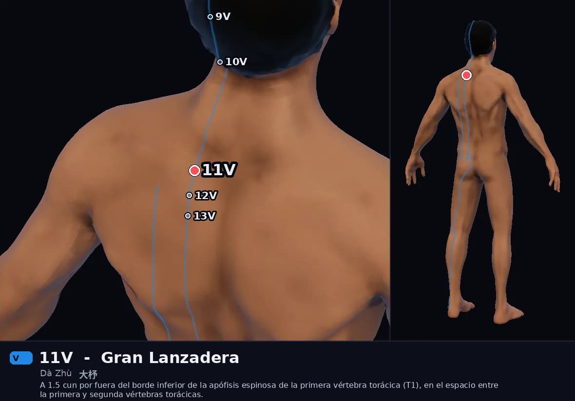Localización del punto 11V, Gran Lanzadera