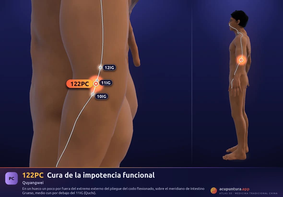 Localización del punto 122PC, Cura de la impotencia funcional