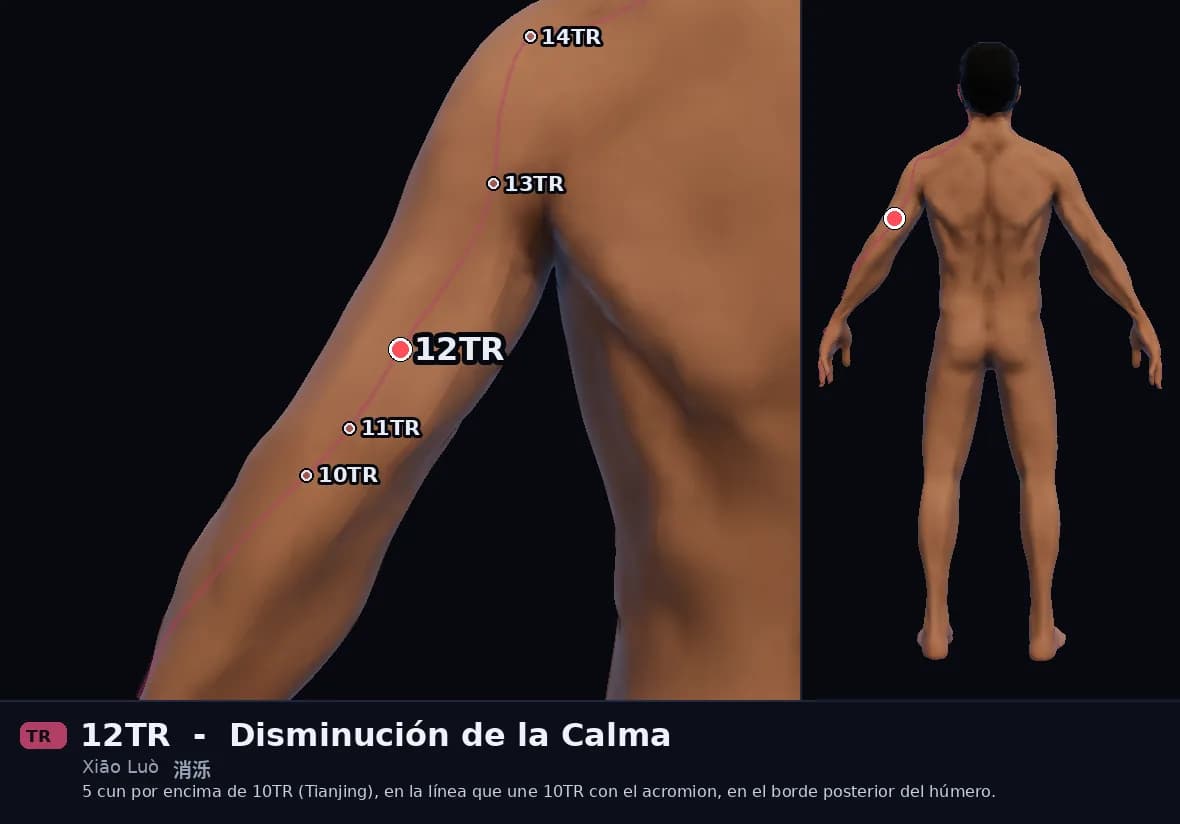 Localización del punto 12TR, Dispersar el Riachuelo