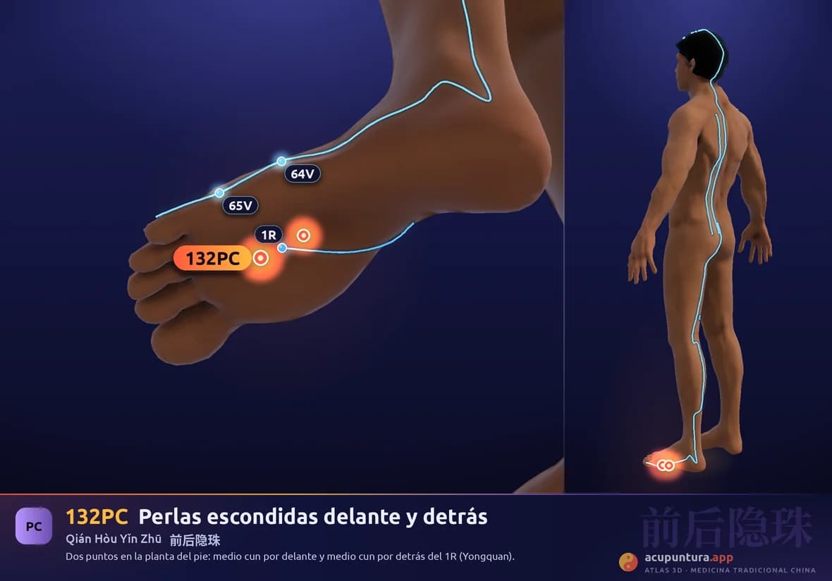 Localización del punto 132PC, Perlas escondidas delante y detrás
