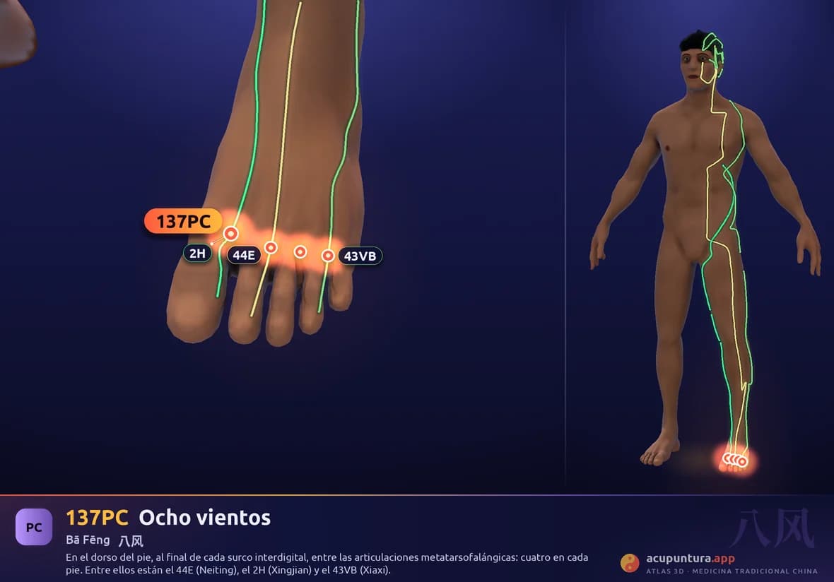 Localización del punto 137PC, Ocho vientos