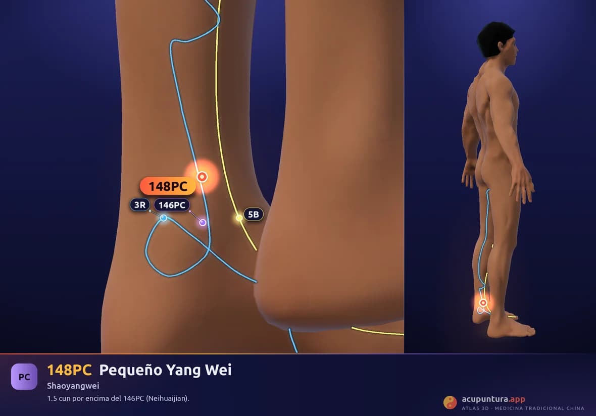 Localización del punto 148PC, Pequeño Yang Wei