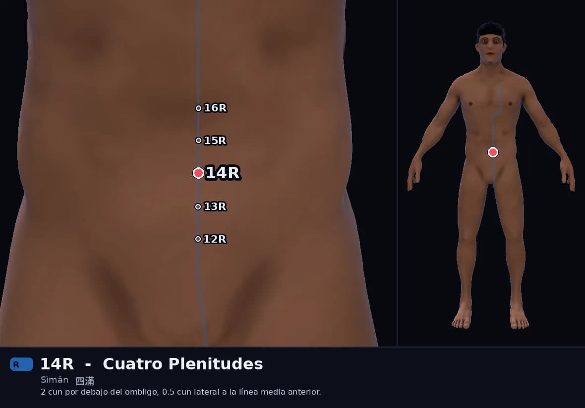 Localización del punto 14R, Cuatro Plenitudes