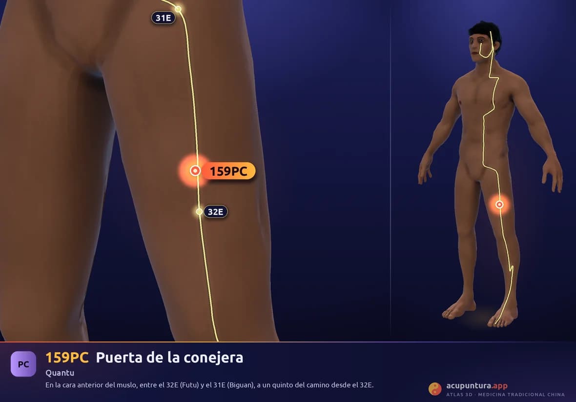 Localización del punto 159PC, Puerta de la conejera