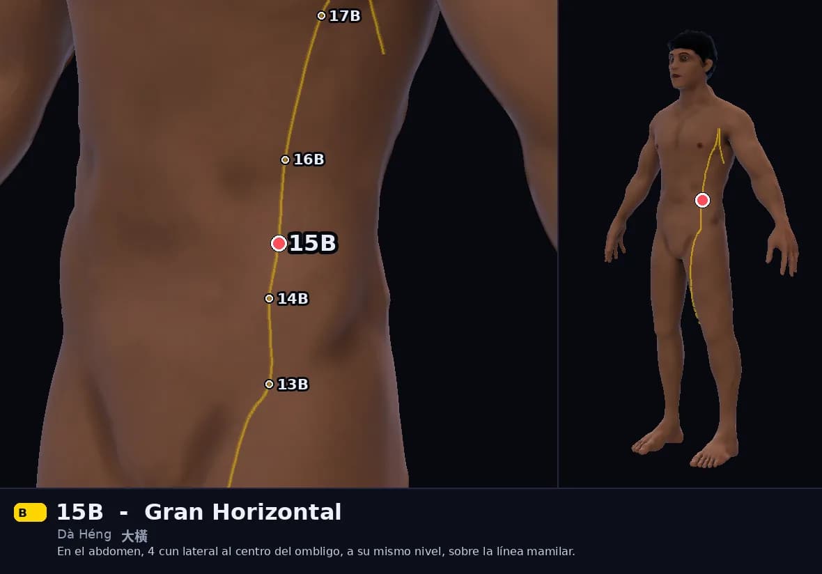 Localización del punto 15B, Gran Horizontal
