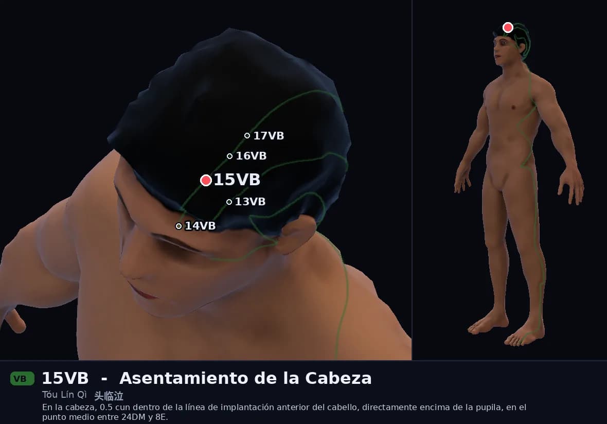 Localización del punto 15VB, Lágrimas de la Cabeza