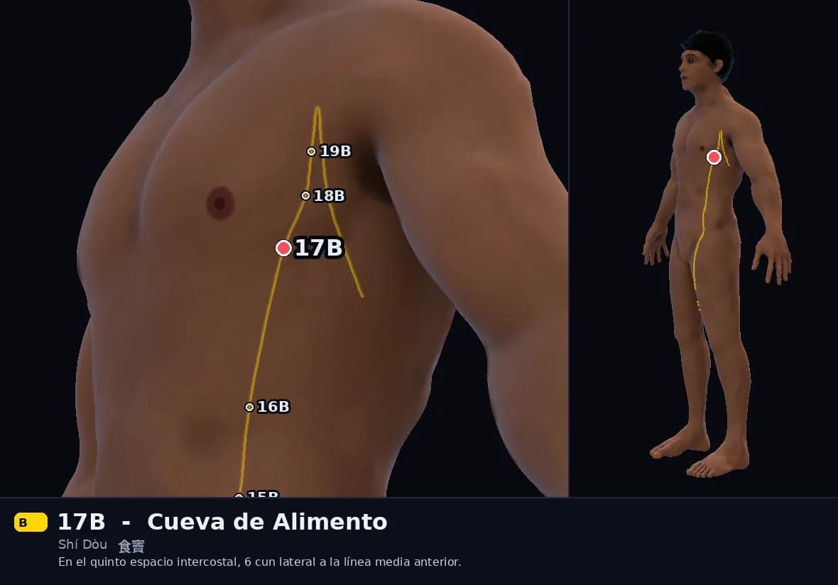 Localización del punto 17B, Cueva de Alimento