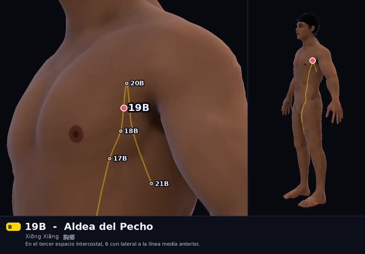 Localización del punto 19B, Aldea del Pecho