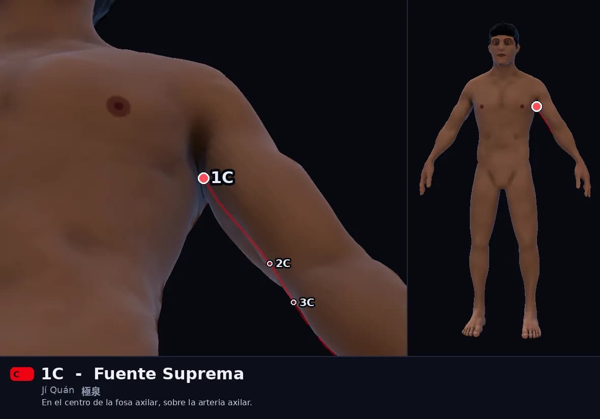 Localización del punto 1C, Fuente Suprema