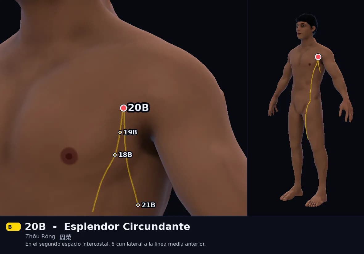 Localización del punto 20B, Esplendor Circundante