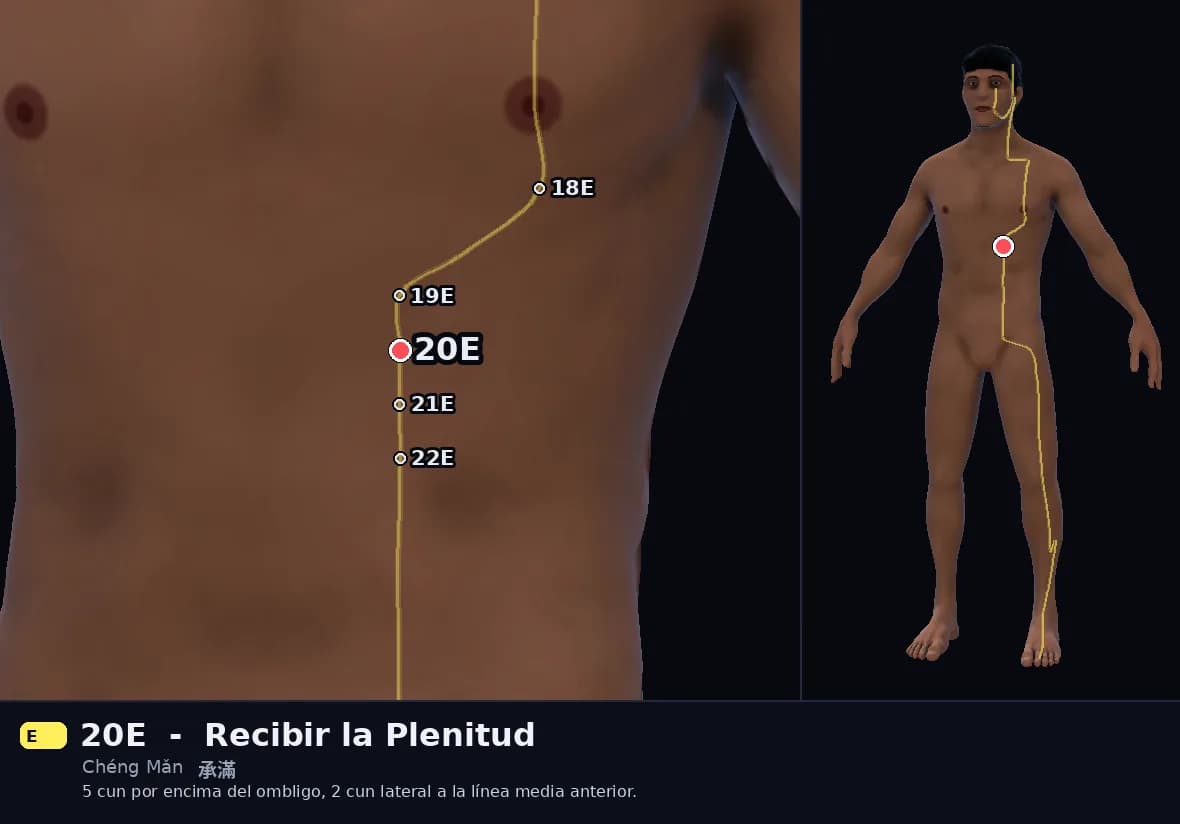 Localización del punto 20E, Recibir la Plenitud