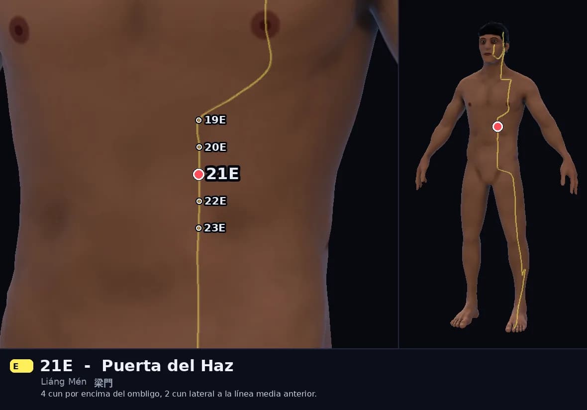 Localización del punto 21E, Puerta del Haz