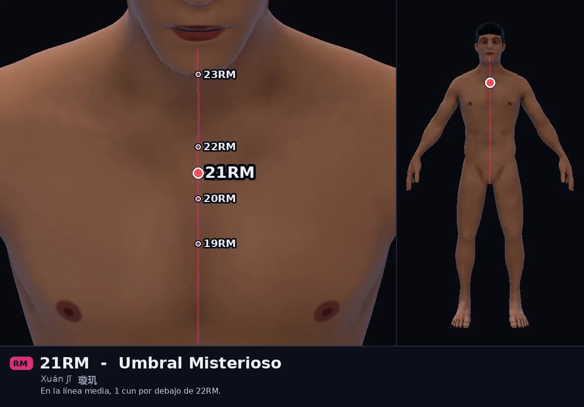 Localización del punto 21RM, Umbral Misterioso