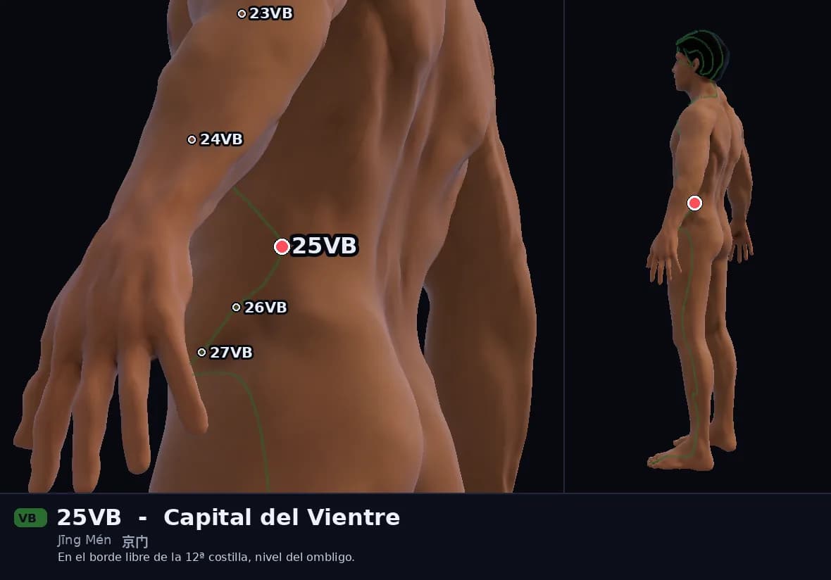 Localización del punto 25VB, Capital del Vientre