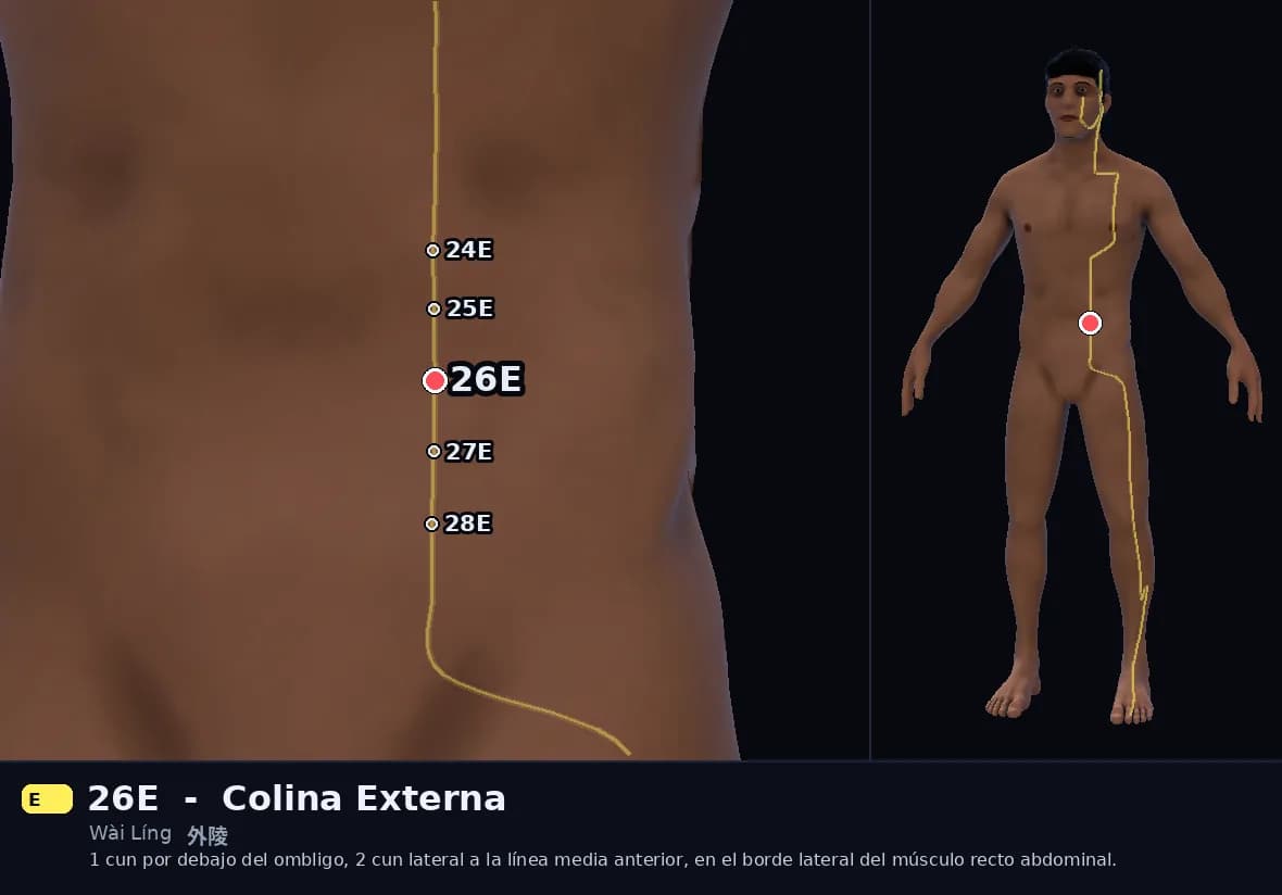 Localización del punto 26E, Colina Externa