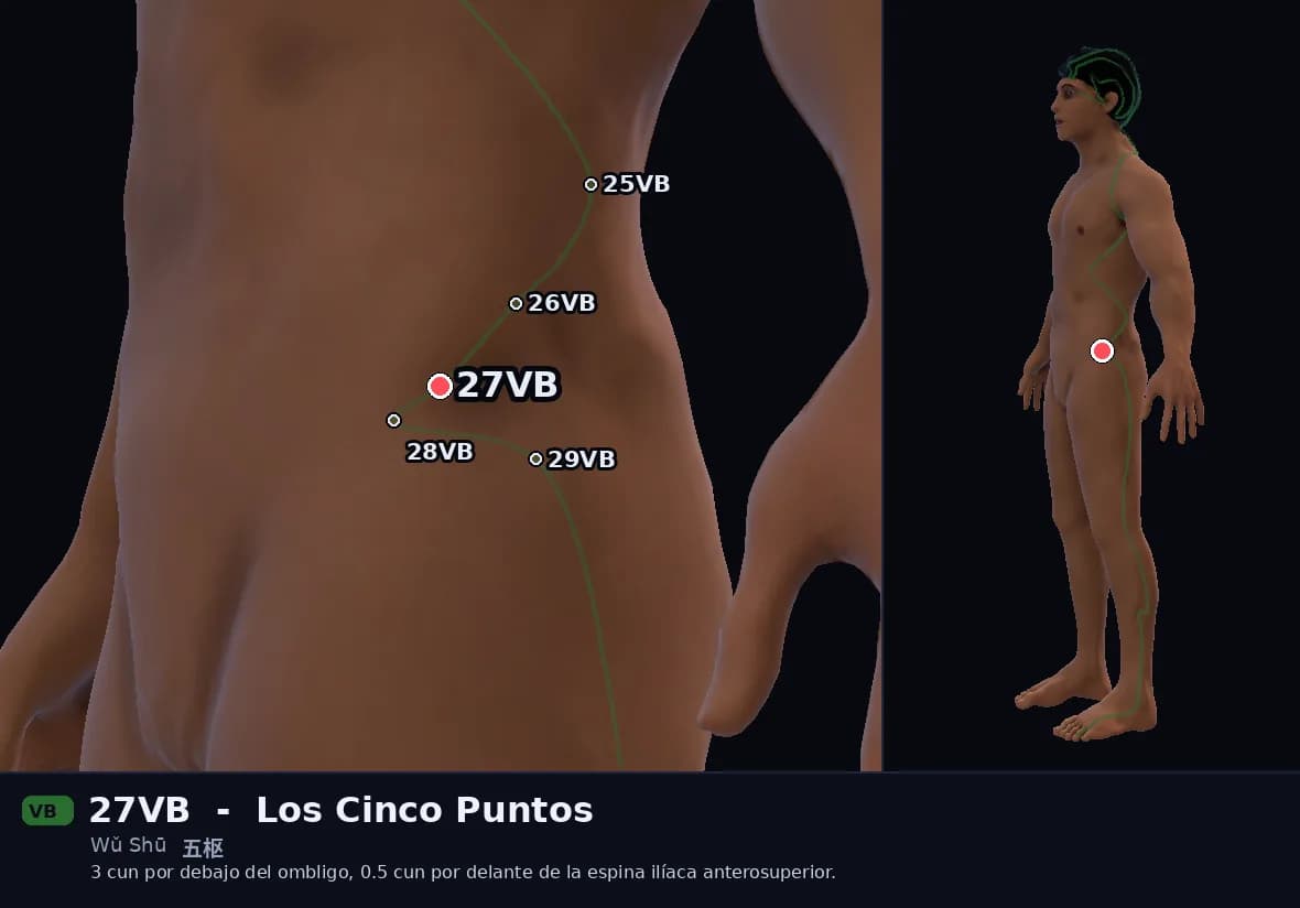 Localización del punto 27VB, Los Cinco Puntos