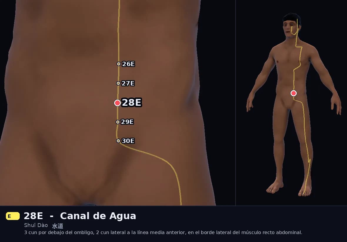 Localización del punto 28E, Canal de Agua