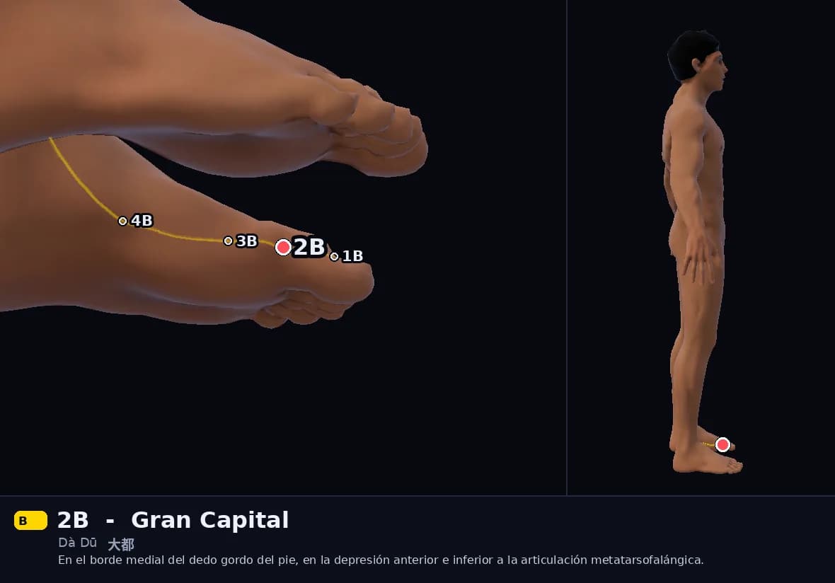 Localización del punto 2B, Gran Capital