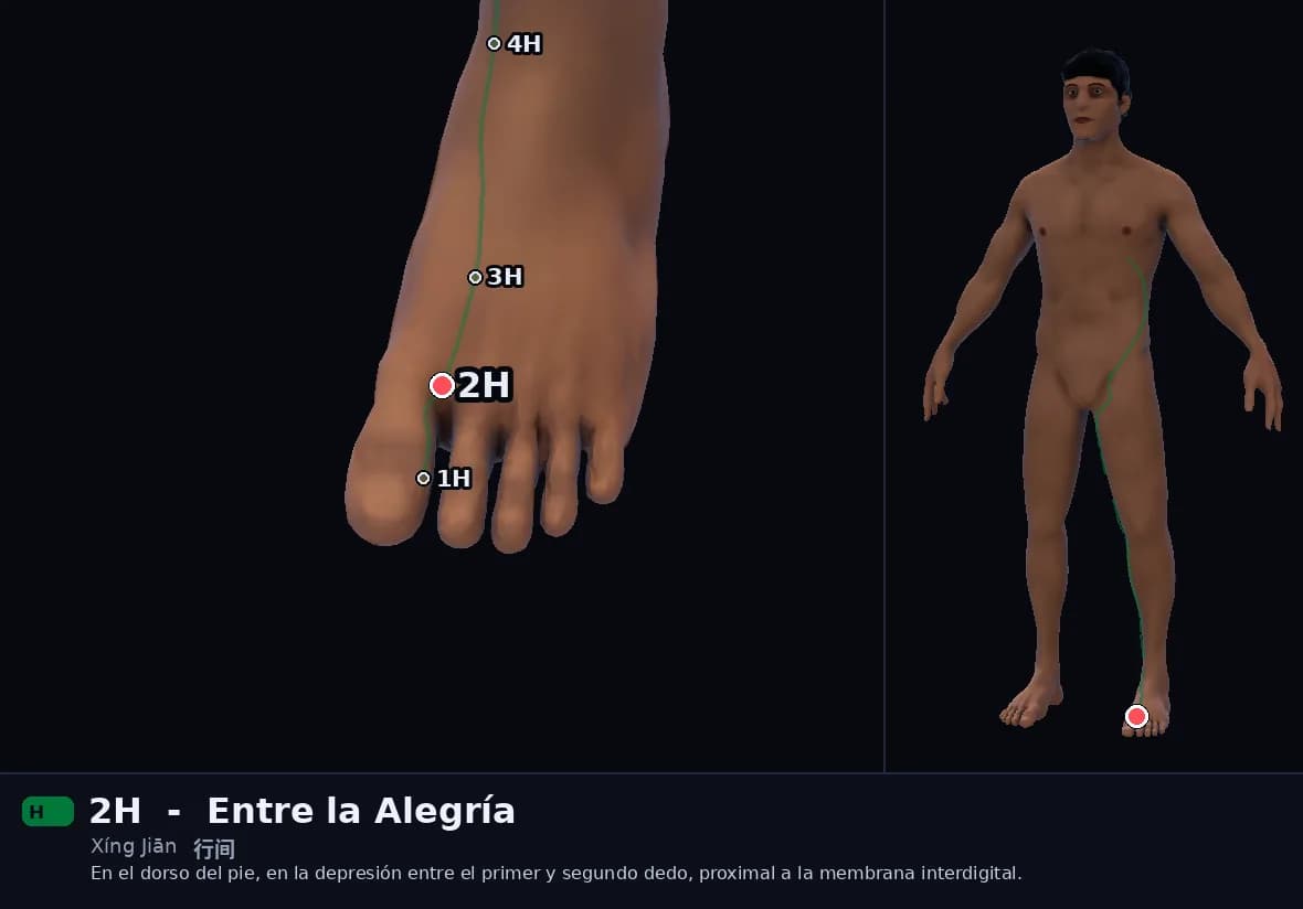 Localización del punto 2H, Intervalo Móvil