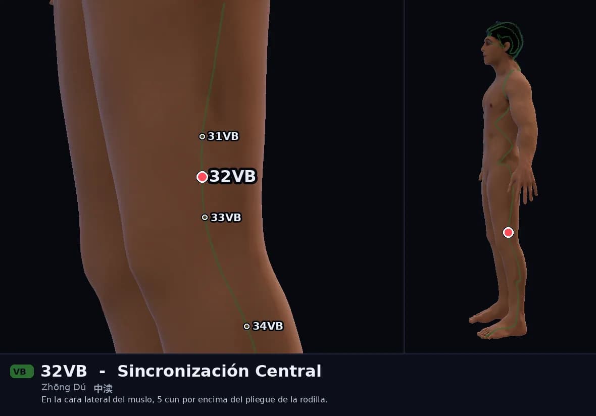 Localización del punto 32VB, Sincronización Central