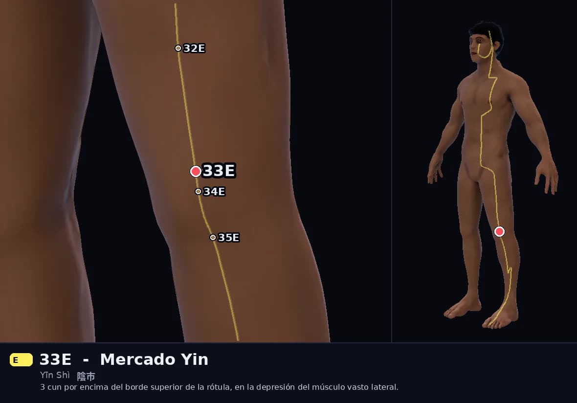 Localización del punto 33E, Mercado Yin