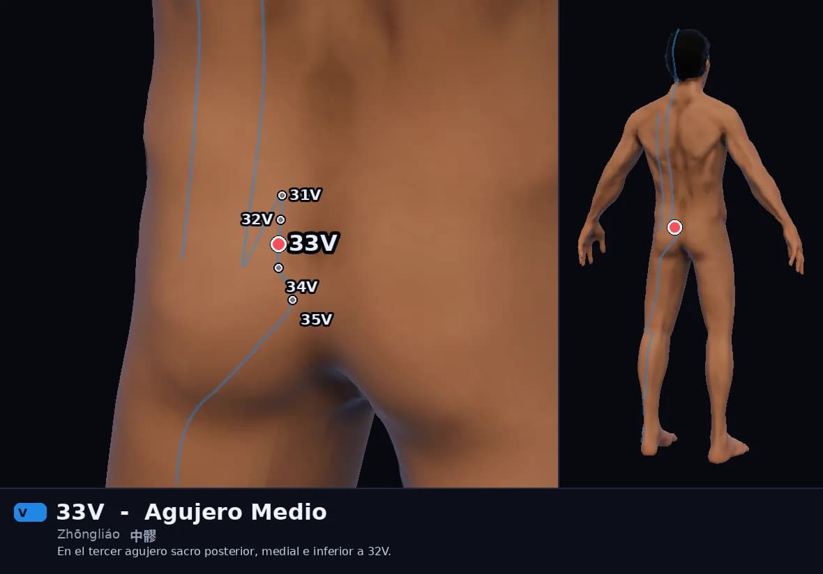 Localización del punto 33V, Agujero Medio