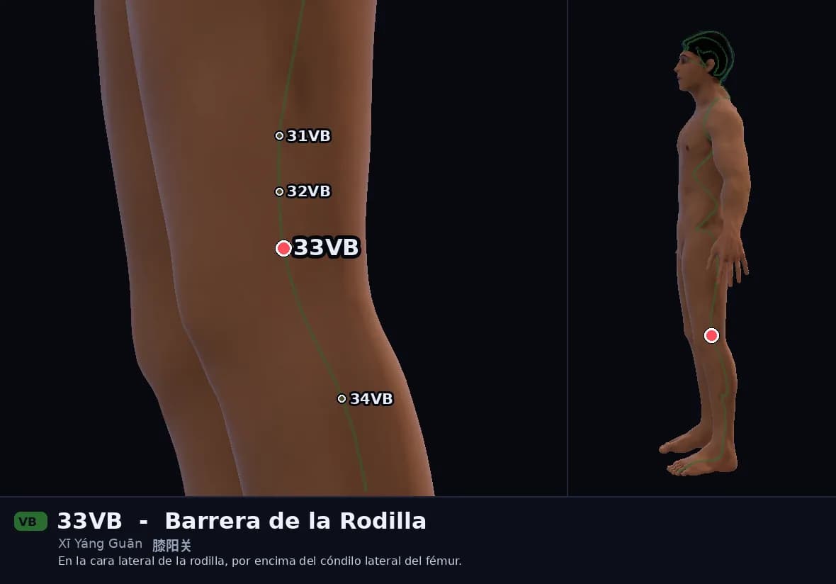 Localización del punto 33VB, Barrera de la Rodilla