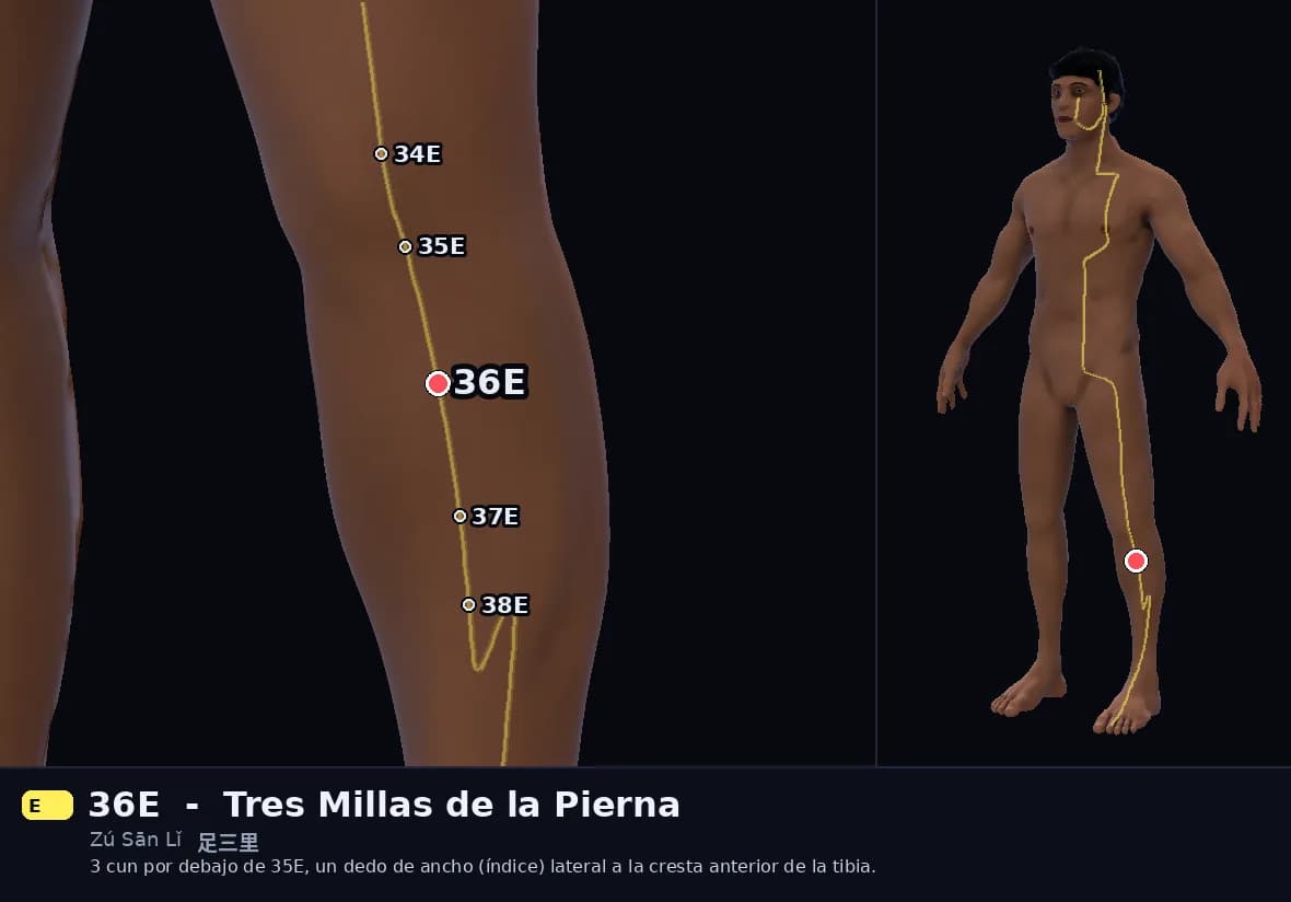 Localización del punto 36E, Tres Millas de la Pierna