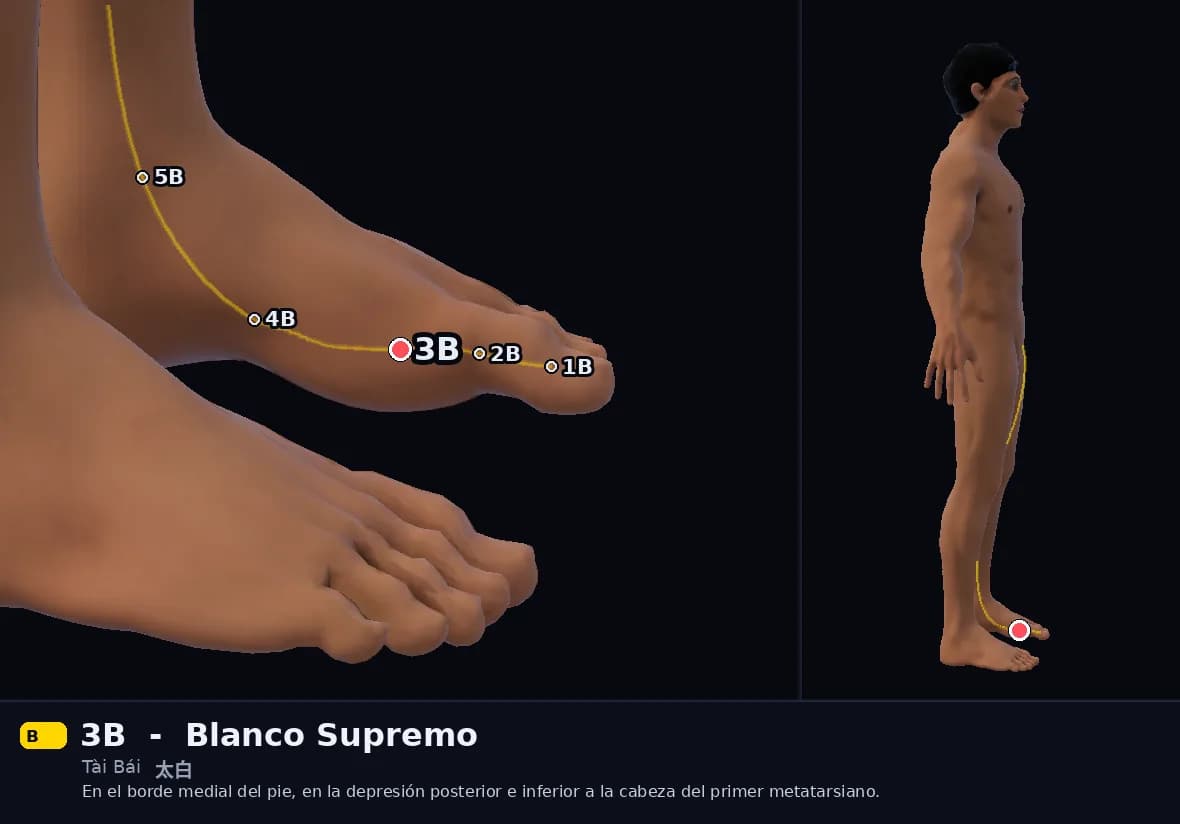 Localización del punto 3B, Blanco Supremo