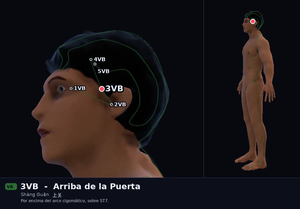 Localización del punto 3VB, Arriba de la Puerta