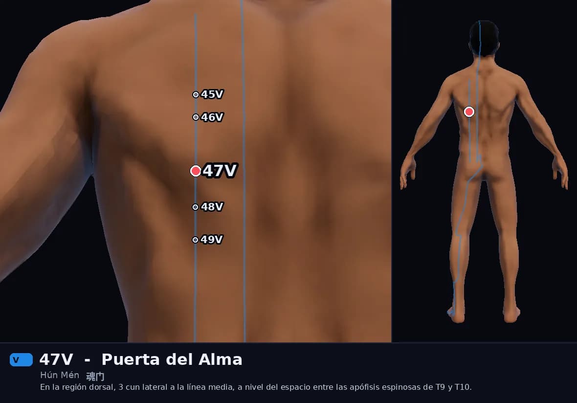 Localización del punto 47V, Puerta del Hun (Alma Etérea)