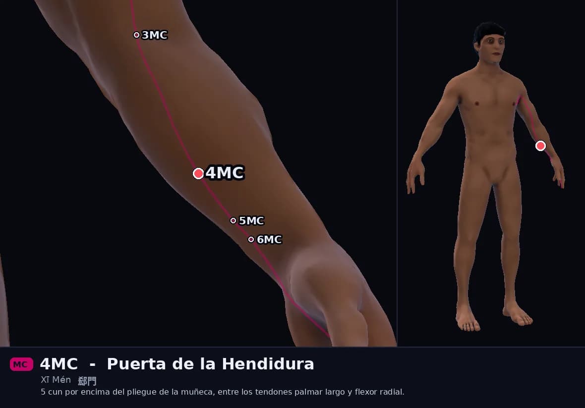 Localización del punto 4MC, Puerta de la Hendidura