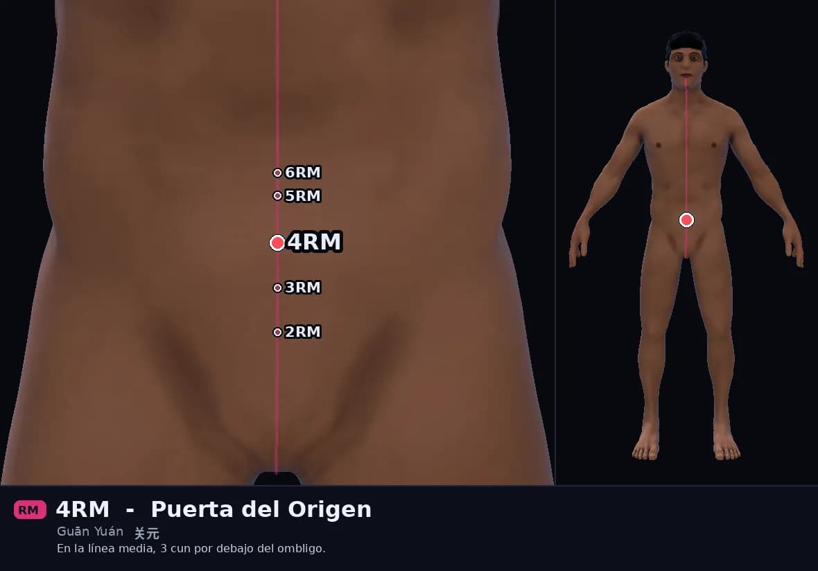 Localización del punto 4RM, Puerta del Origen