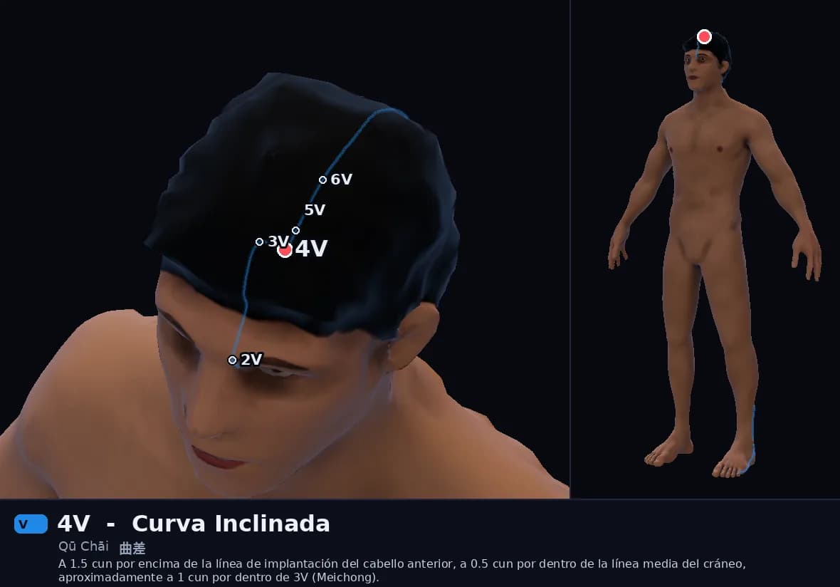 Localización del punto 4V, Curva Inclinada