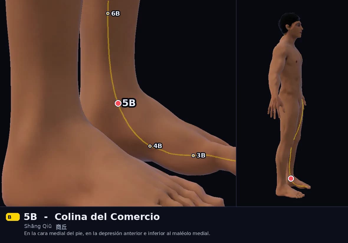 Localización del punto 5B, Colina del Comercio
