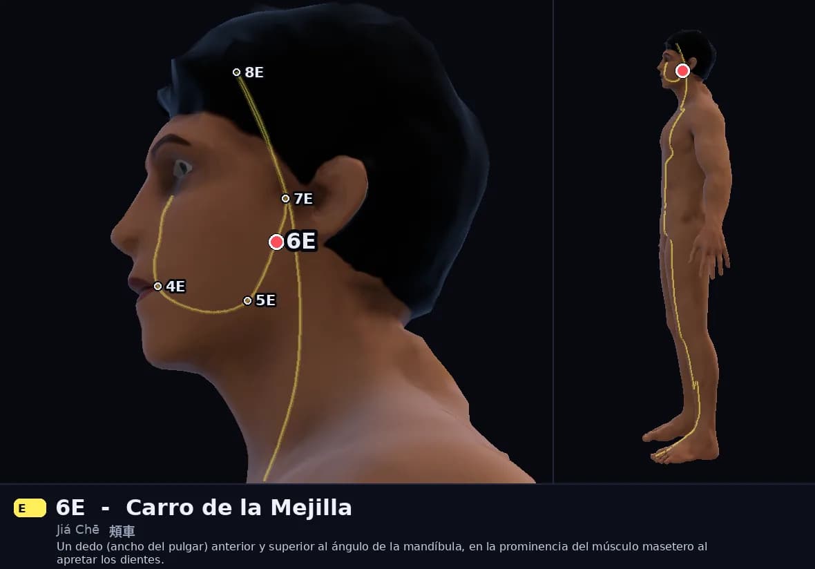 Localización del punto 6E, Carro de la Mejilla