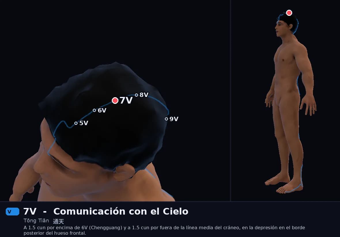 Localización del punto 7V, Comunicación con el Cielo