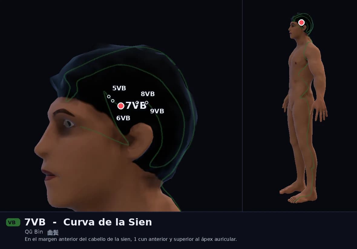 Localización del punto 7VB, Curva de la Sien