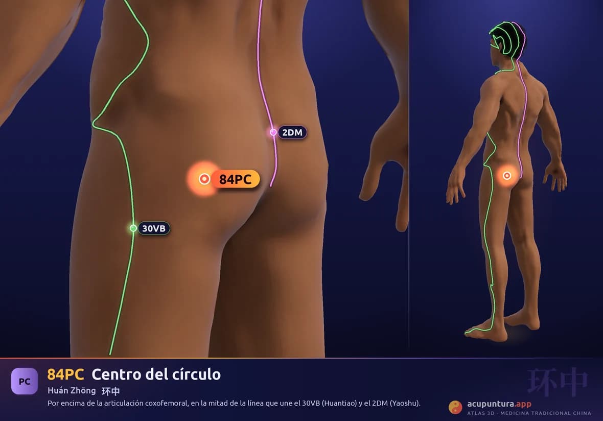 Localización del punto 84PC, Centro del círculo