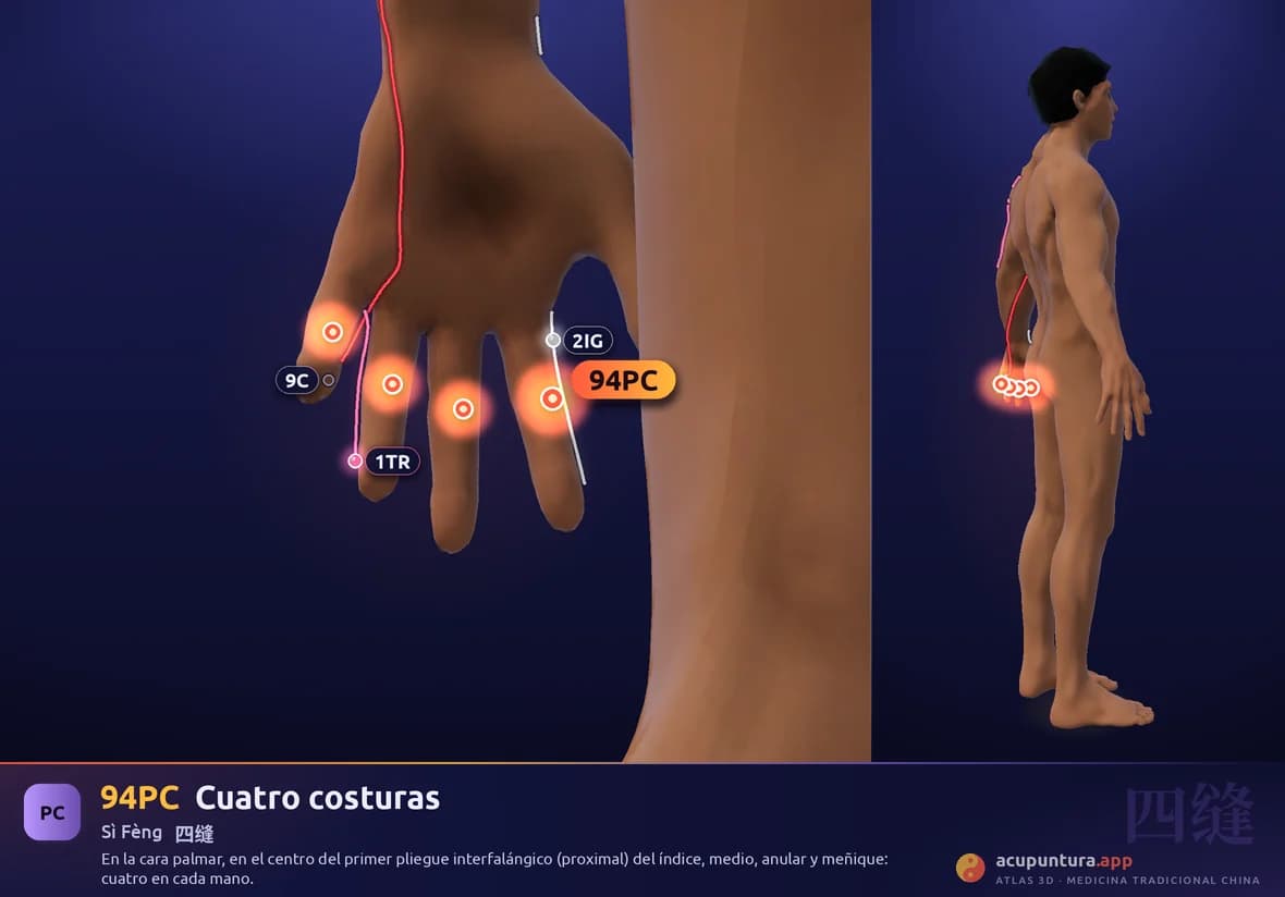 Localización del punto 94PC, Cuatro costuras