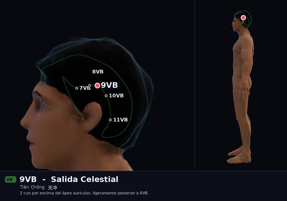 Localización del punto 9VB, Salida Celestial