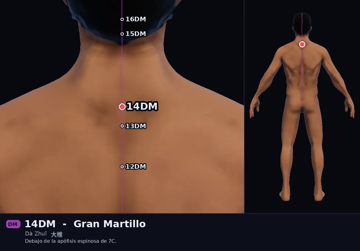 Localización del punto 14DM, Gran Martillo